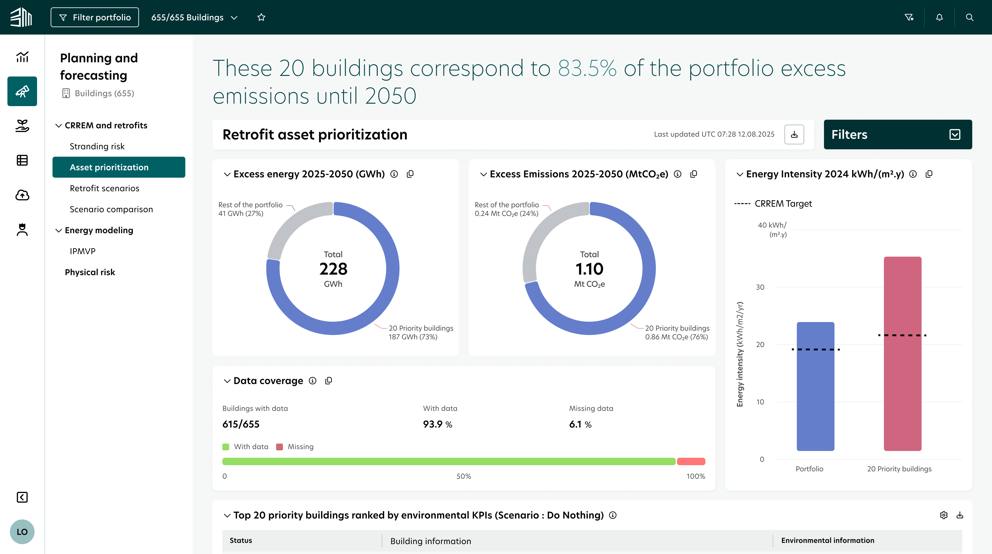 Retrofit asset overview